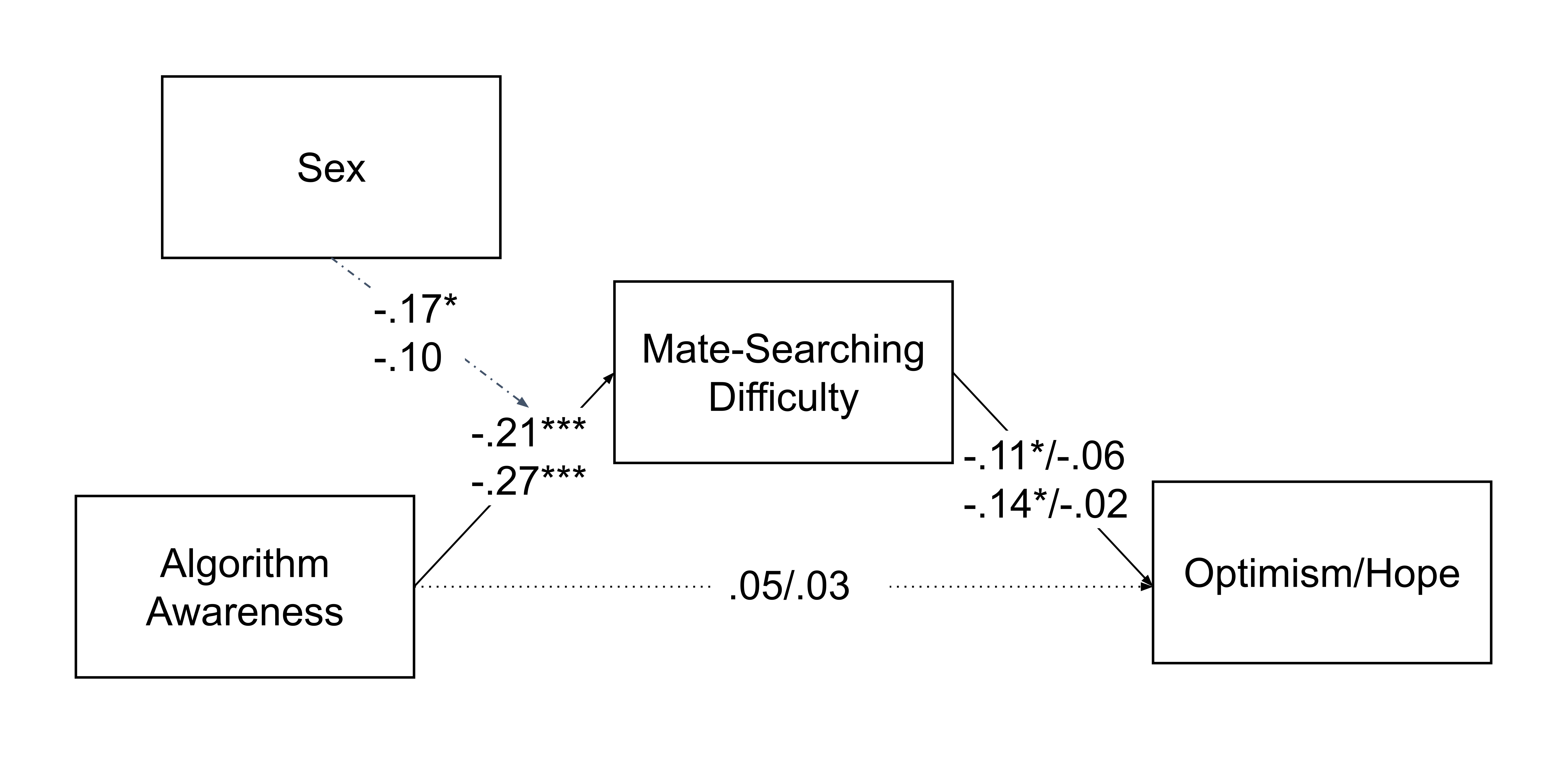 Figure 2 of Hu and Zhan 2024