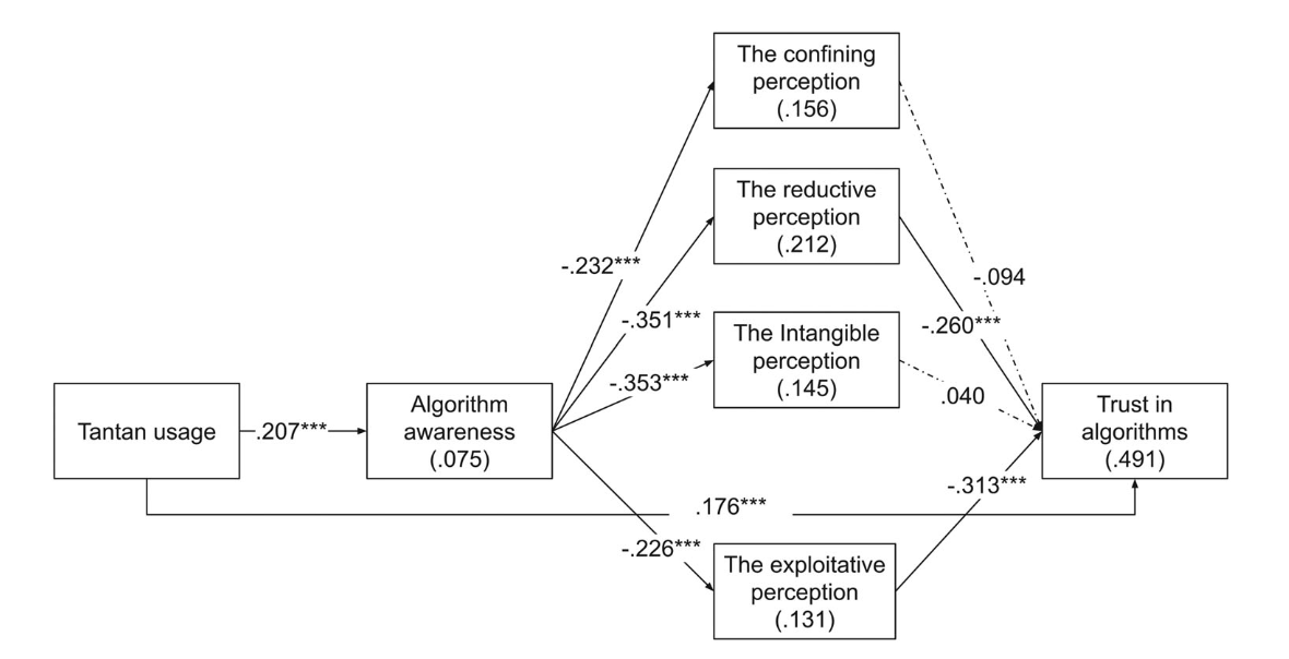 Figure 3 of Hu and Wang 2023